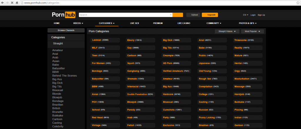 Pornhub categories. [pornhub.com/Categories] Accessed February 1, 2016.